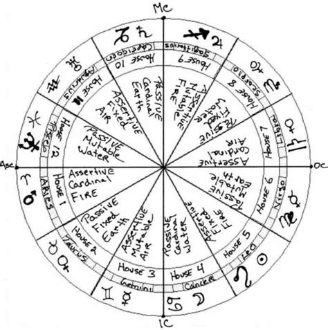 AstroAriana — Natural astrology